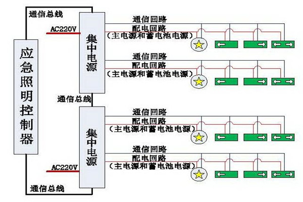 清晰易懂的智能照明系統(tǒng)結(jié)構(gòu)設(shè)計(jì)！