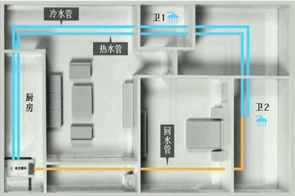 樓宇自控工程施工過程中的布線操作！