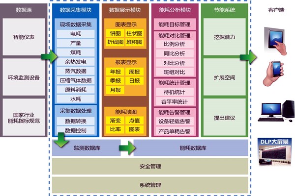 能耗在線監(jiān)測業(yè)務(wù)繁忙？