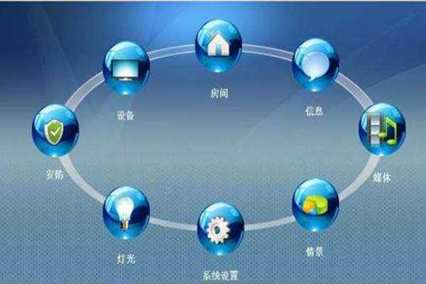ARM環(huán)境監(jiān)測系統(tǒng)基本構(gòu)架！