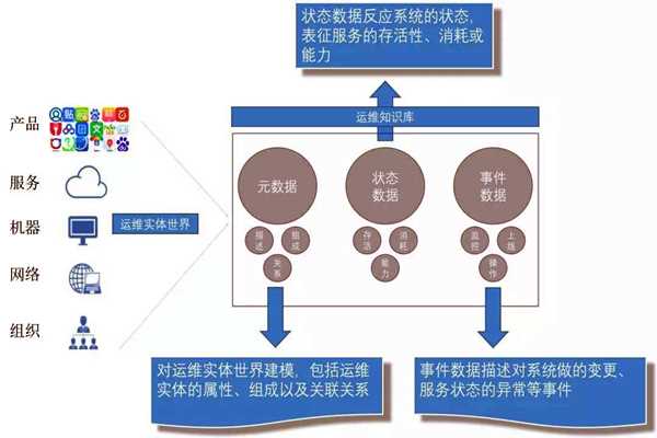 環(huán)境監(jiān)測系統(tǒng)的社會化運維行情！