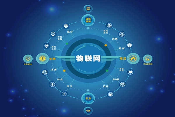 能耗監(jiān)測領(lǐng)域5C智控節(jié)能是哪“5C”？