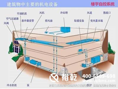 樓宇自控系統(tǒng)，智能化