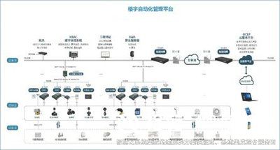 樓宇自控，樓宇自控技術(shù)