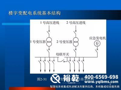 ba樓宇自控，樓宇自控系統(tǒng)