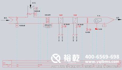 樓宇自控，圖紙解析，管理效率