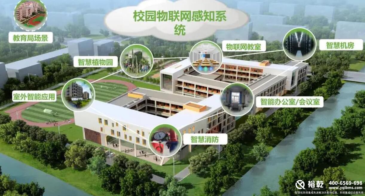 樓宇自控系統(tǒng)，智慧校園