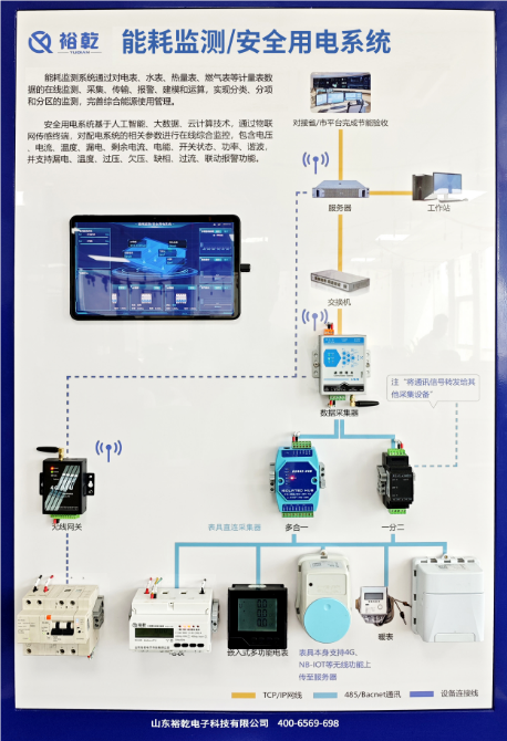 智能化能耗管理平臺(tái)方案，助力企業(yè)實(shí)現(xiàn)降本增效