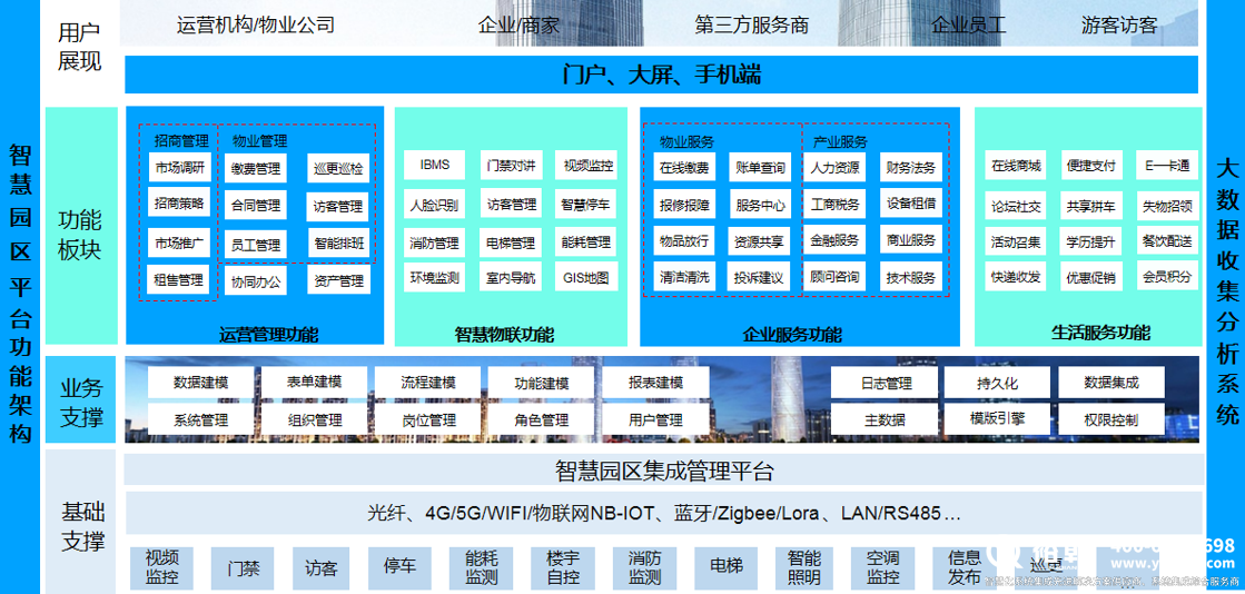 零碳園區(qū)解決方案及案例分享！(圖1)