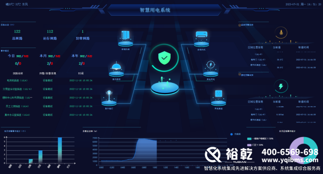 變電站智能輔助系統(tǒng)：構(gòu)建電力安全運(yùn)行的智慧神經(jīng)中樞