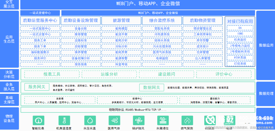 綠色醫(yī)院建設(shè)：守護(hù)健康與環(huán)境的雙重使命