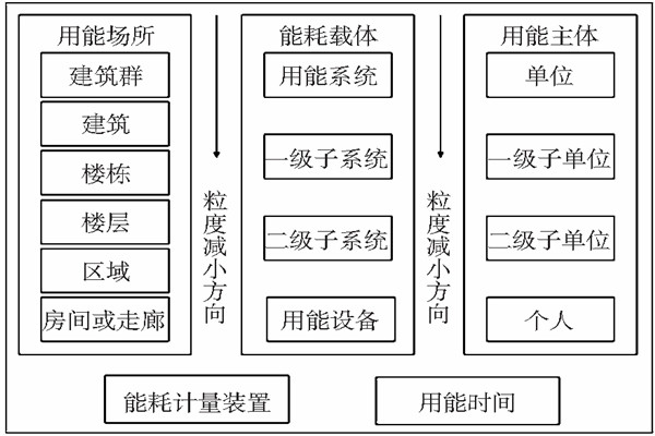 能耗監(jiān)測(cè)靜態(tài)數(shù)據(jù)分析！(圖1)