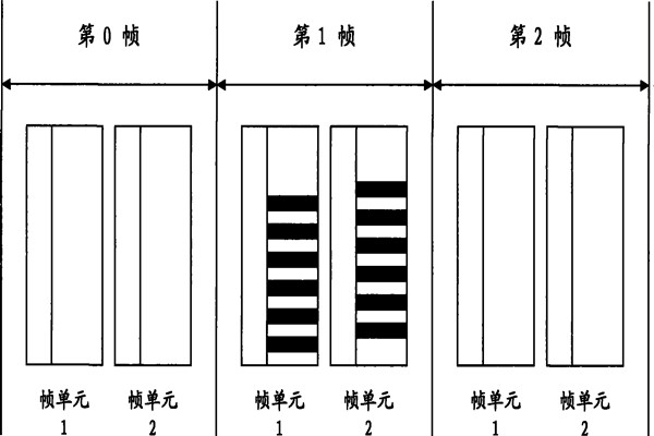 智能照明系統(tǒng)通信數(shù)據(jù)幀的設(shè)計(jì)！(圖1)
