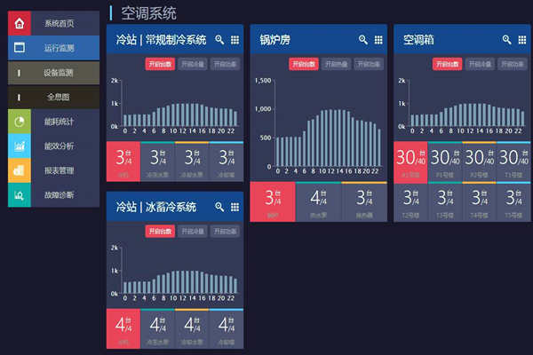 能耗在線監(jiān)測(cè)打造節(jié)約型社會(huì)！(圖1)