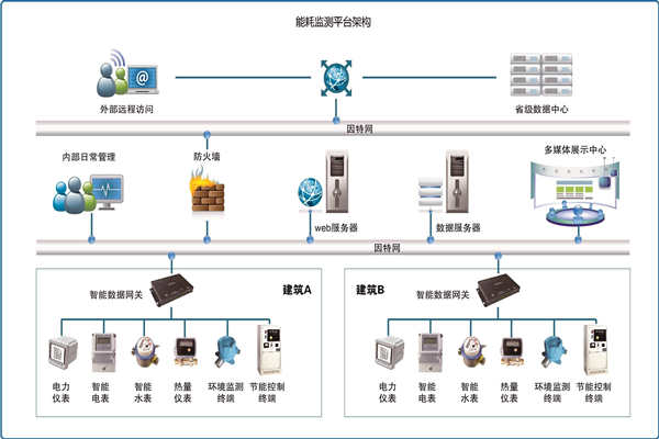 能耗在線監(jiān)測是怎樣省電的？(圖1)