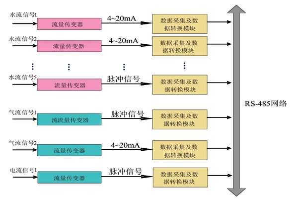 大家心心念念的能耗監(jiān)測系統(tǒng)原理圖來啦！(圖1)