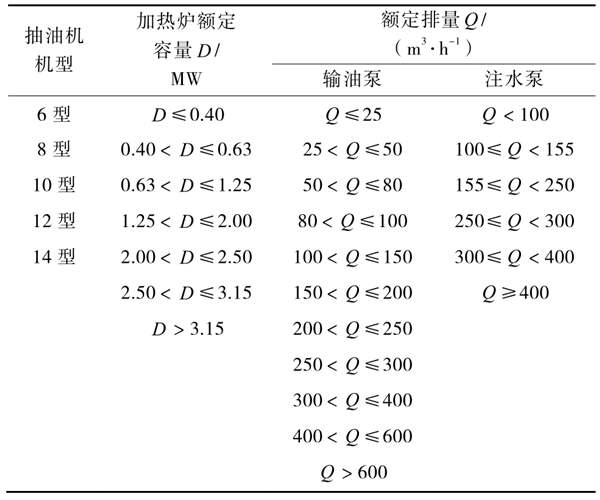 油氣田能耗監(jiān)測(cè)分層抽樣的分層方式！(圖1)